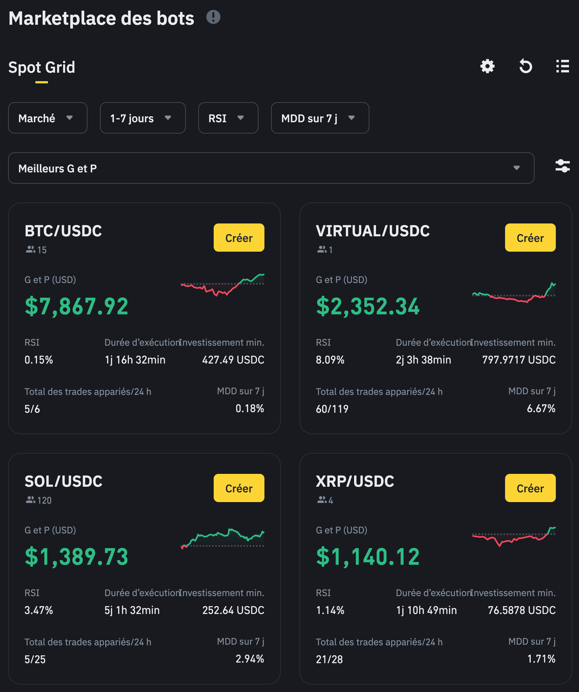 La marketplace de trading bots Binance : un lieu où toutes les stratégies se côtoient : à vous d'arbitrer entre RSI et MDD pour maximiser votre capital