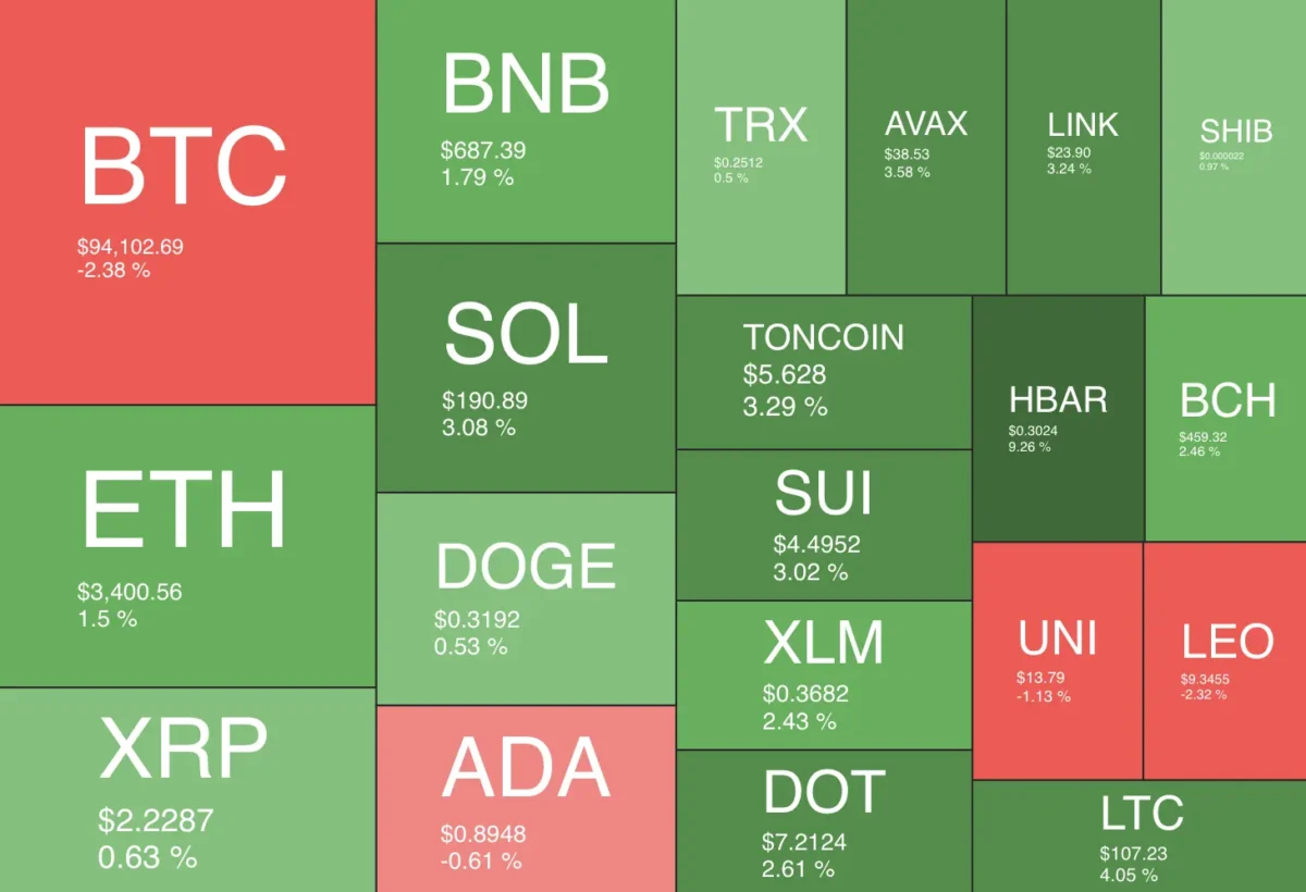 Exemple de performance des cryptomonnaies, avec une dominance haussière des altcoins