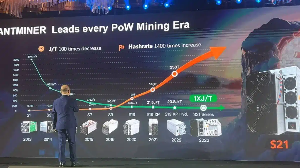 Illustration de la progression fulgurante de la gamme Bitmain entre le premier S1 (2013) et le tout récent Antminer S21.