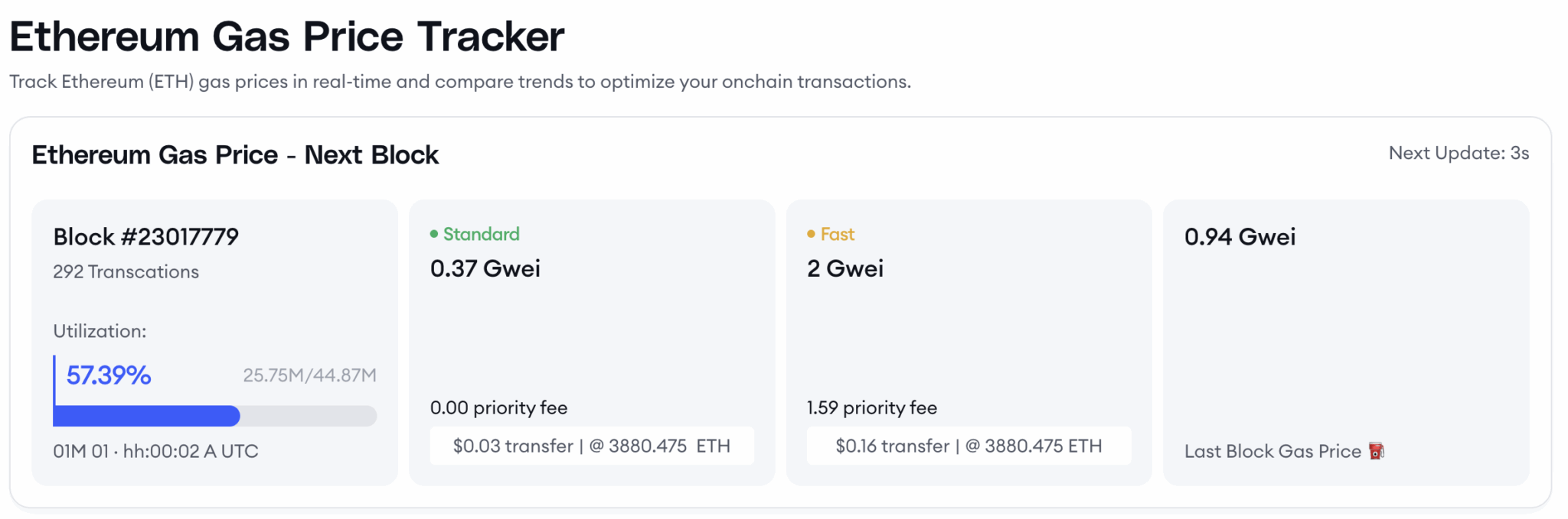 Illustration de Gas Price Tracker de DataWallet qui permet de consulter en temps réel le coût moyen d’une transaction selon la vitesse choisie. 