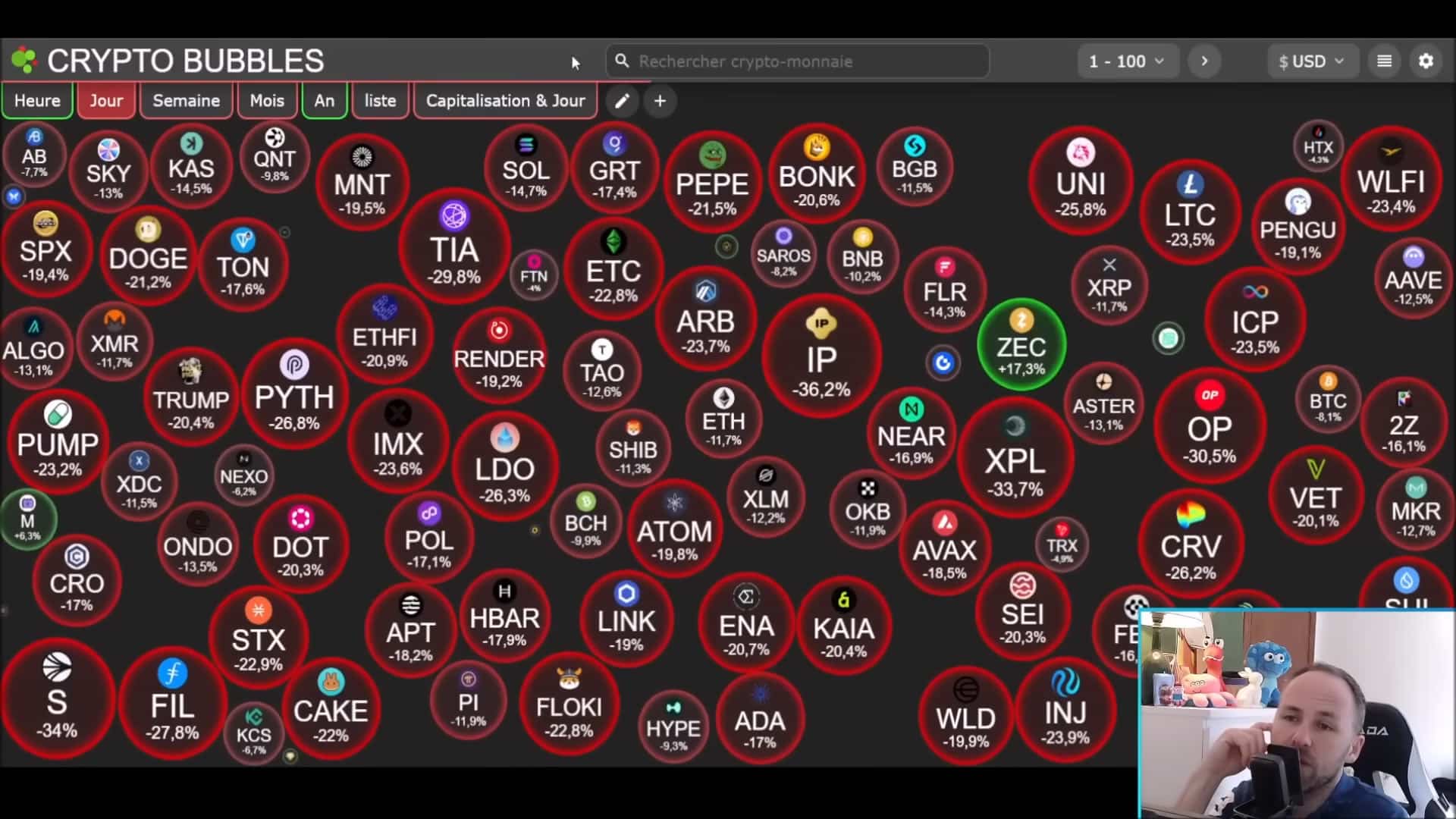 MonsieurRabbit fait partie des investisseurs crypto qui ont presque tout perdu dans la nuit du 10 octobre