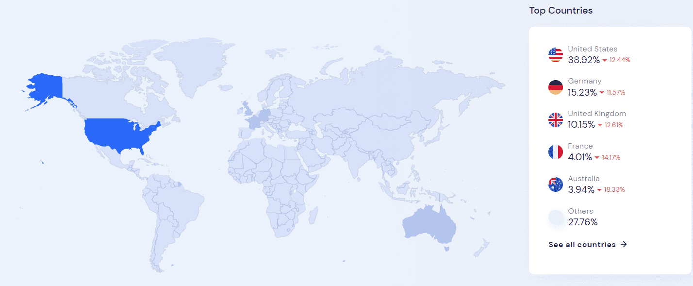 Pays où il est plus populaire d'acheter du Bitcoin 